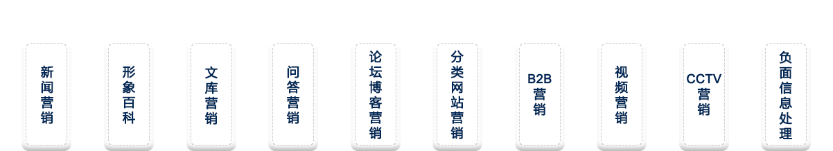 品牌整體推廣，海量媒體資源和渠道