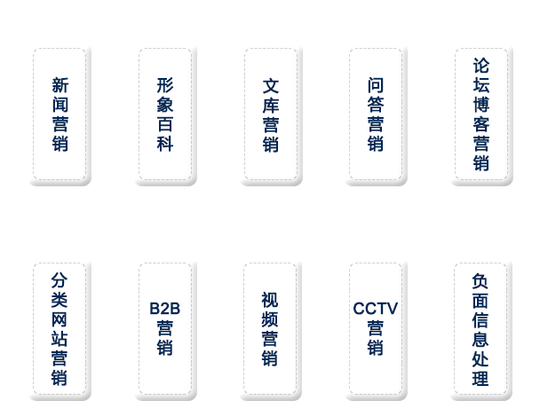 品牌整體推廣，讓您的品牌全網曝光