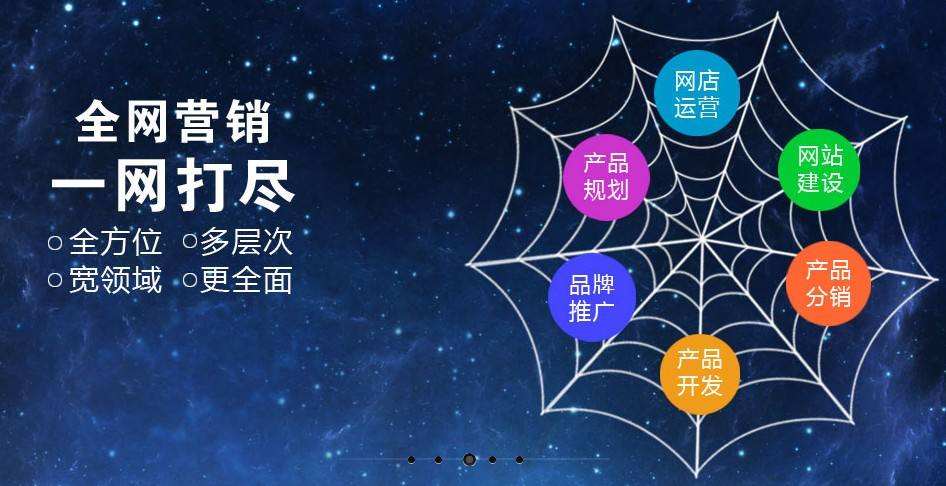 告知你網(wǎng)絡(luò)營銷的幾種方法！
